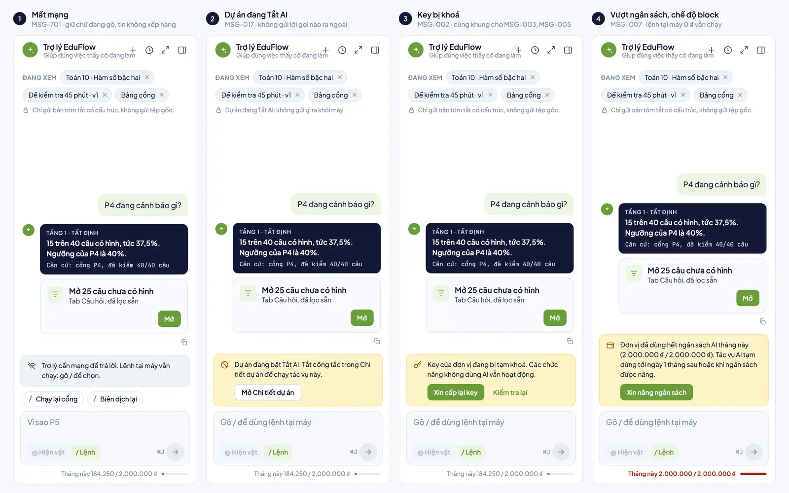 Bản thiết kế, chưa phải ảnh chụp app: bốn trạng thái của panel trợ lý khi mất mạng, dự án Tắt AI, key bị khoá và vượt ngân sách