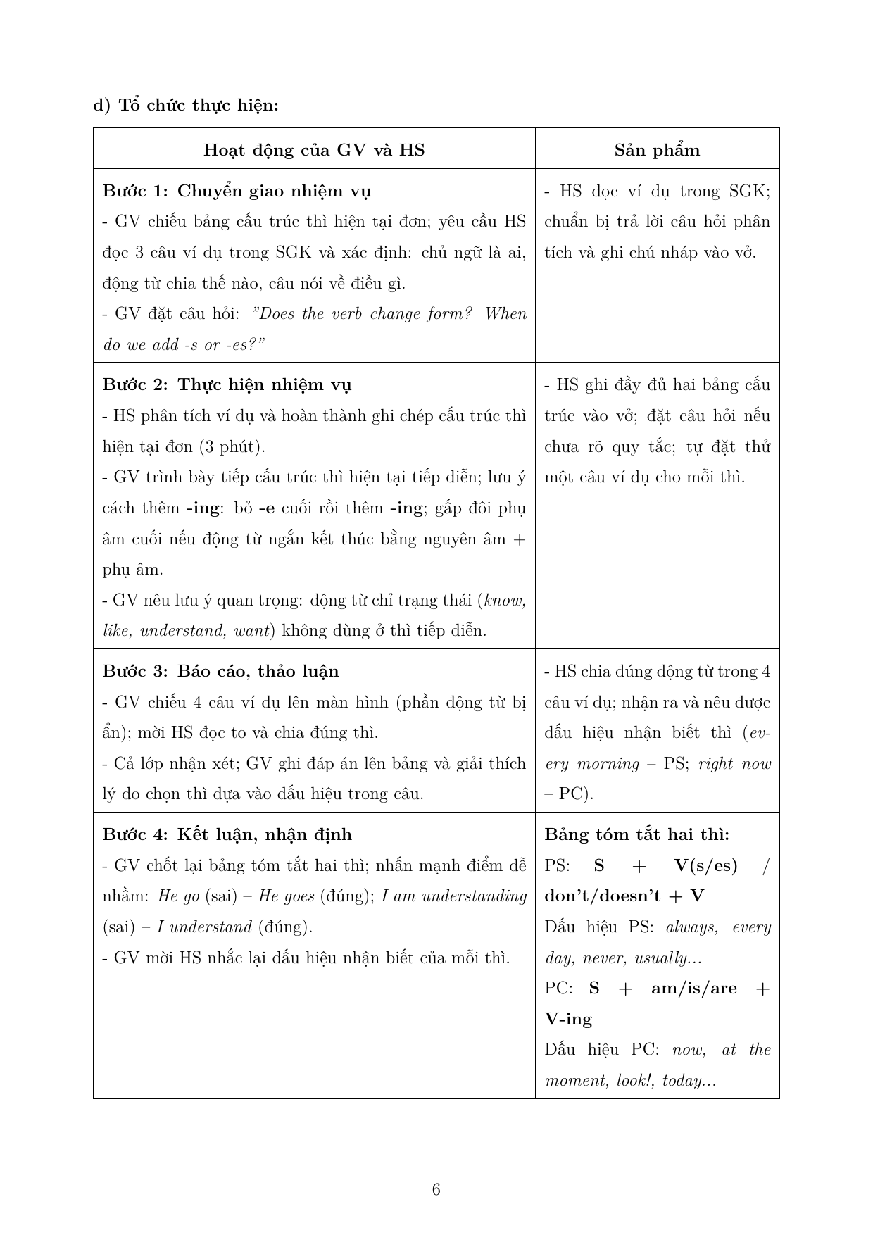 Ngữ pháp — trang 6