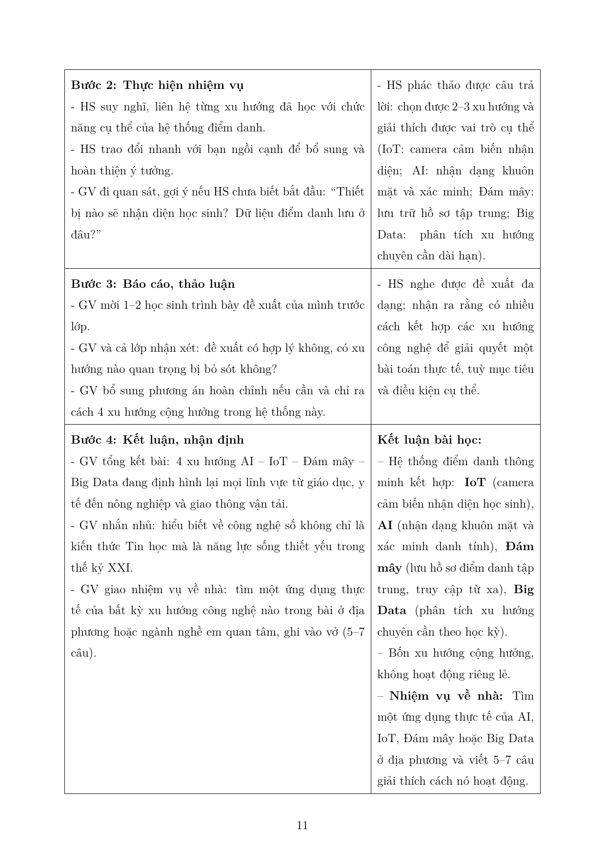 Xu hướng công nghệ số hiện đại — trang 11