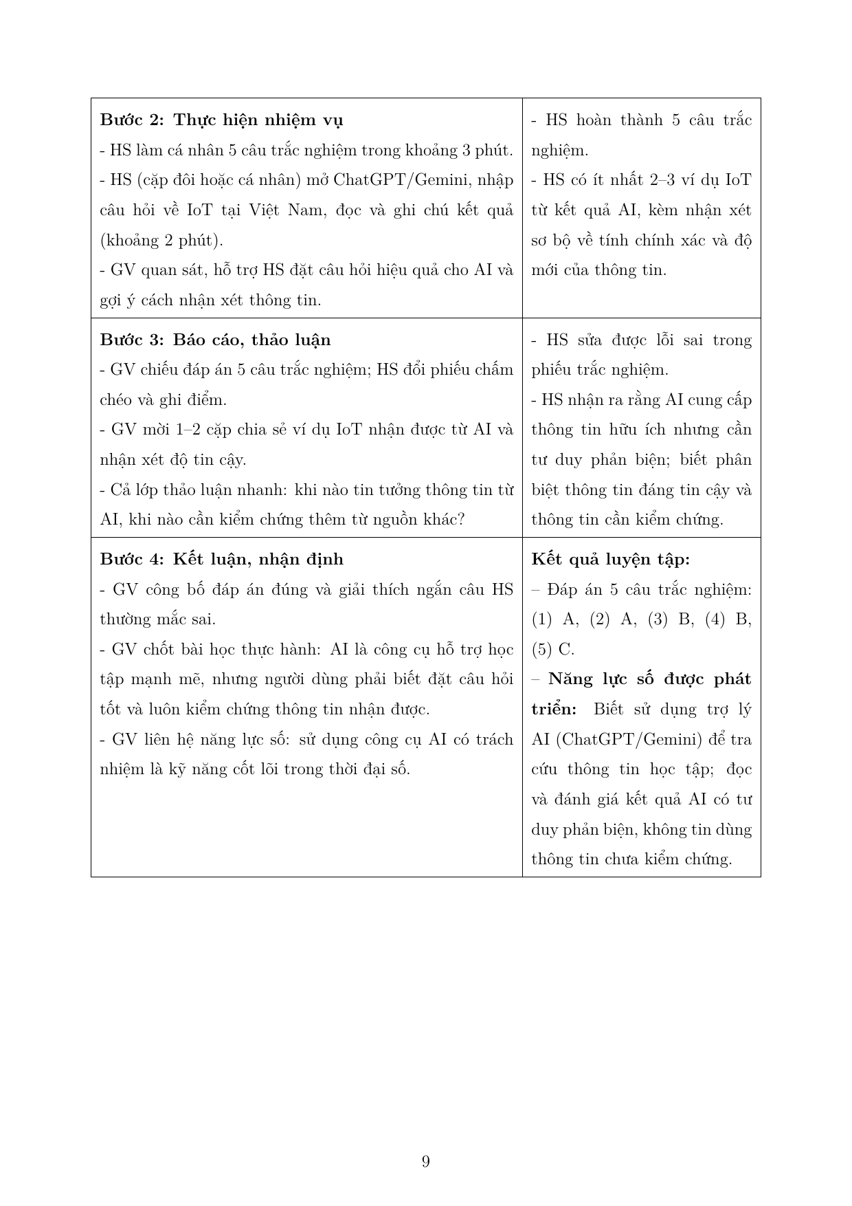 Xu hướng công nghệ số hiện đại — trang 9