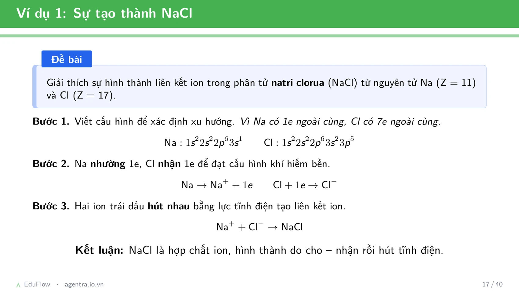 Liên kết ion và tinh thể — slide 17