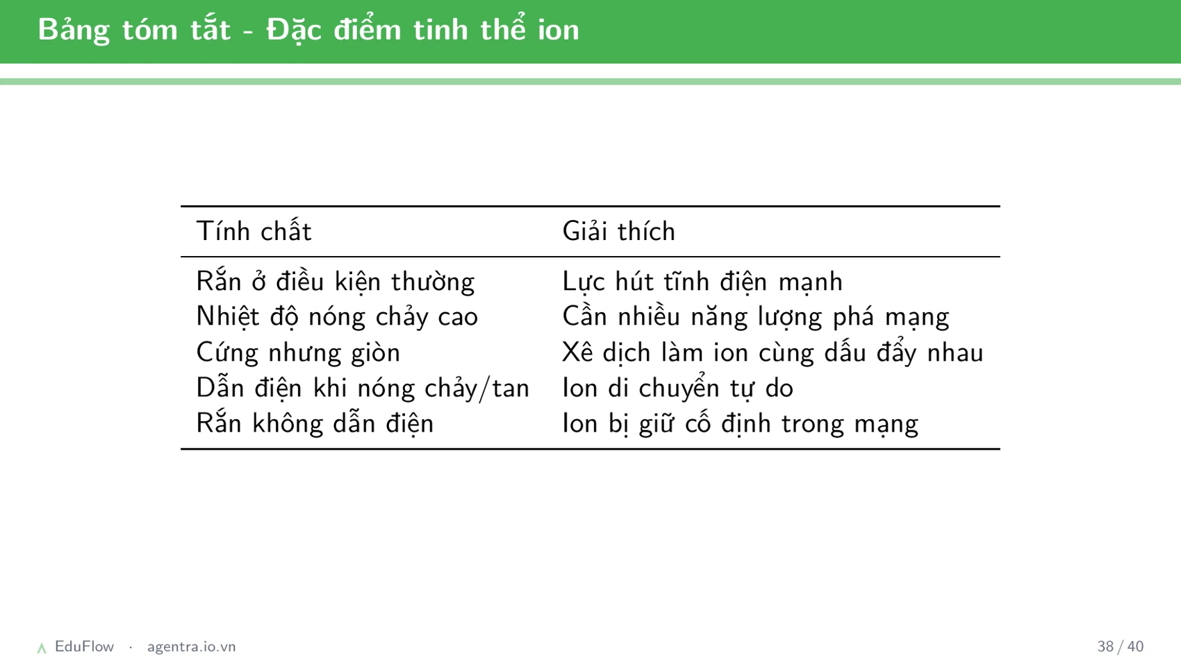 Liên kết ion và tinh thể — slide 38