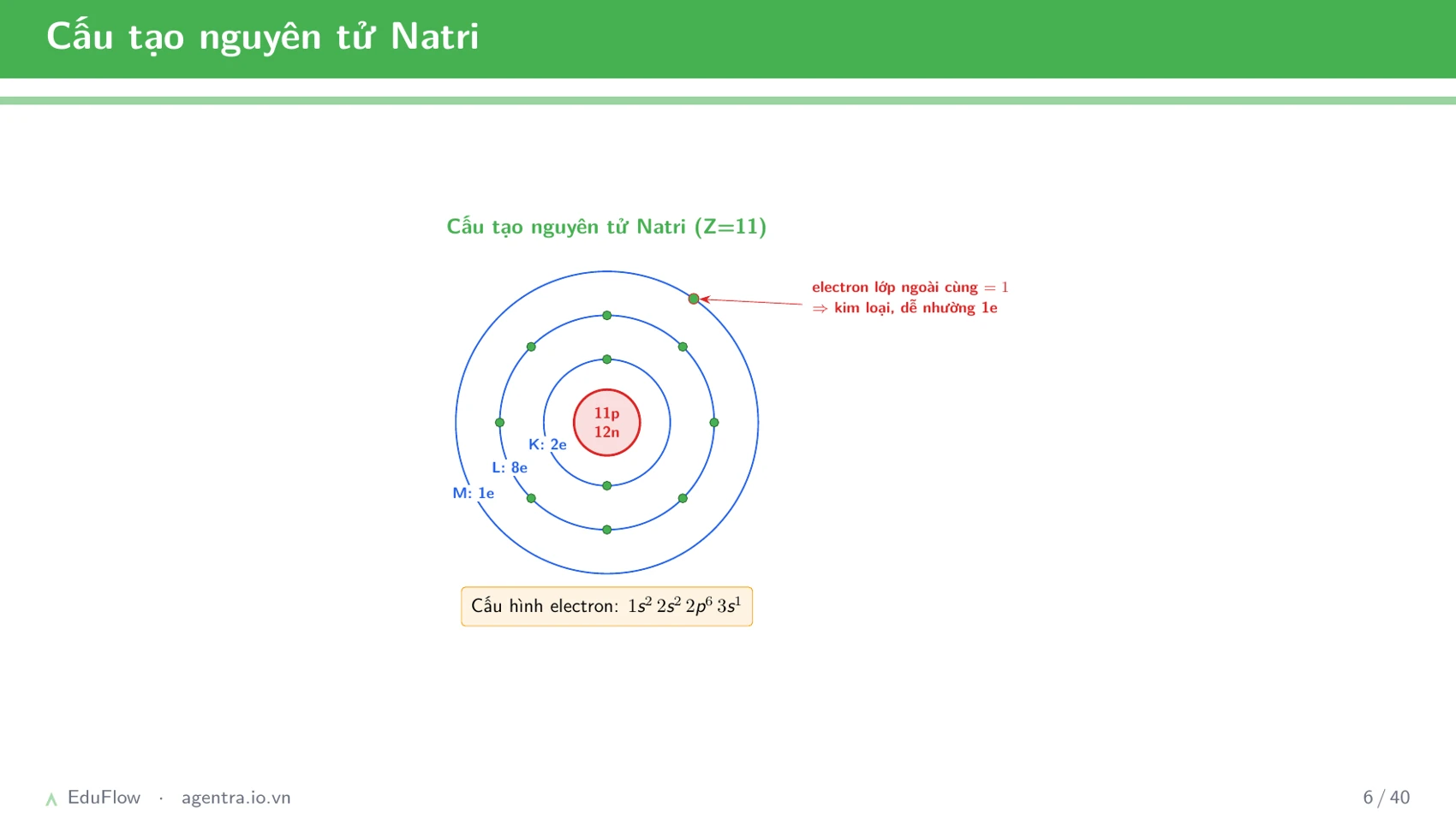 Liên kết ion và tinh thể — slide 6