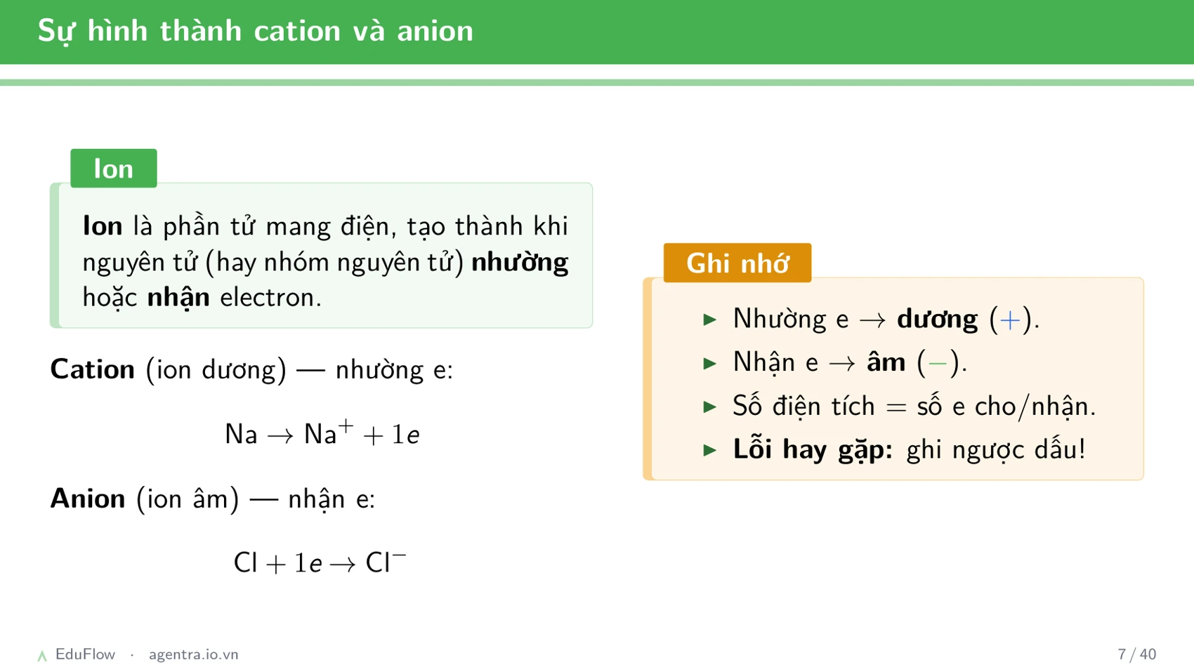 Liên kết ion và tinh thể — slide 7