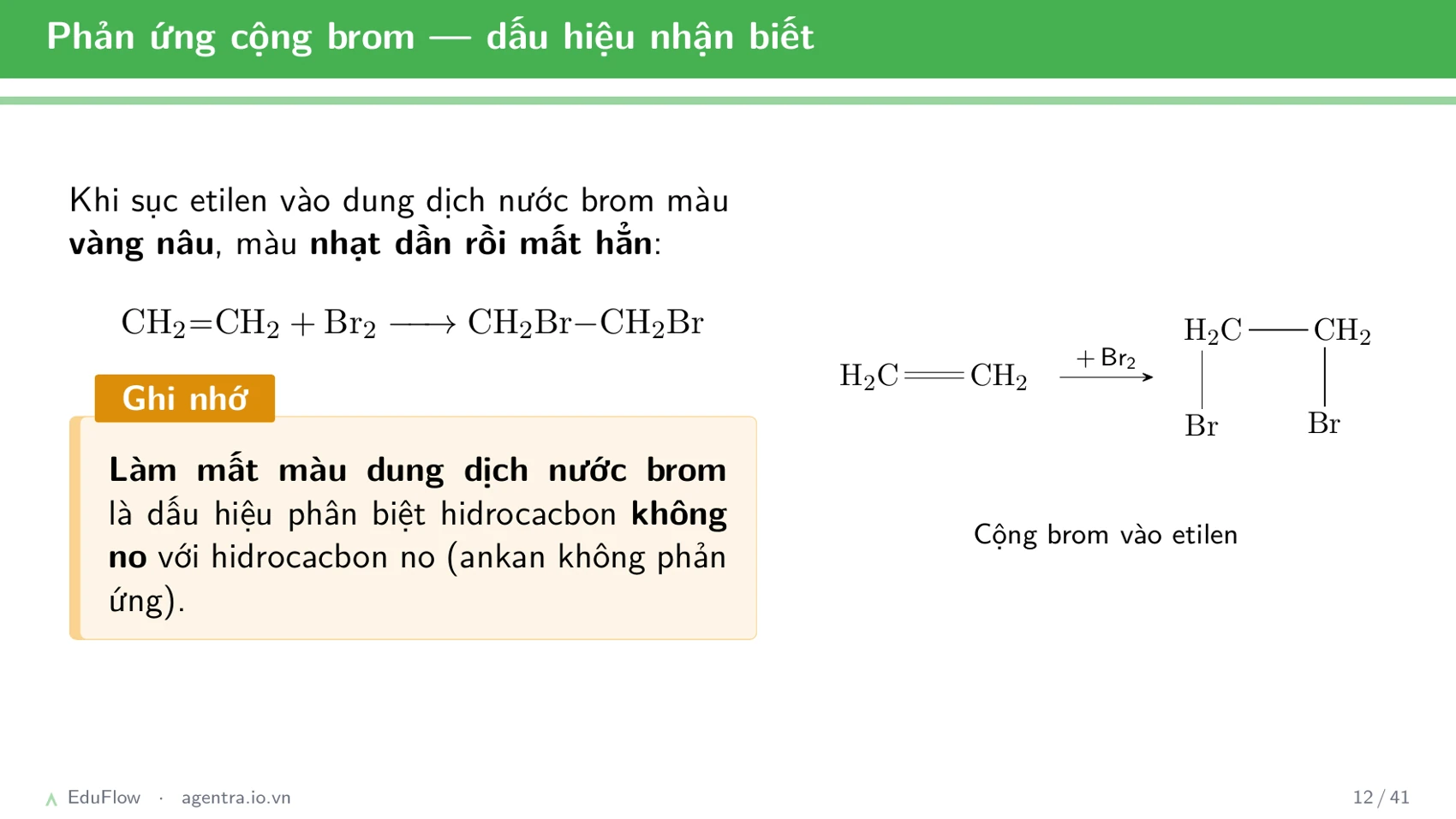 Hidrocacbon không no — slide 12
