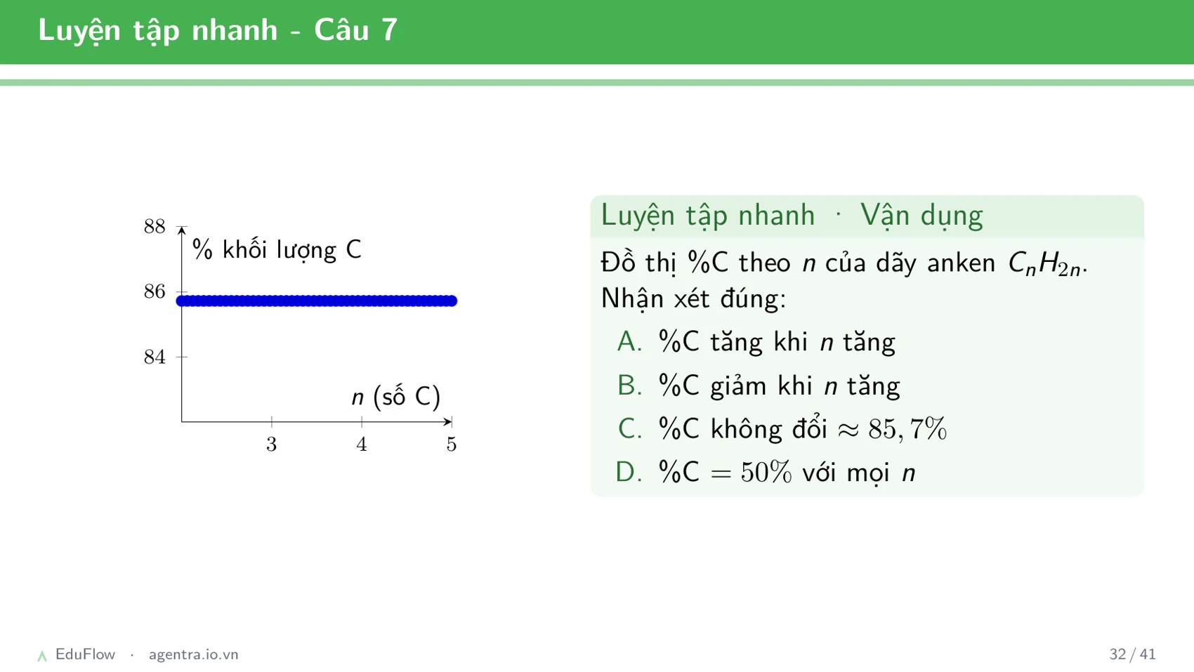 Hidrocacbon không no — slide 32