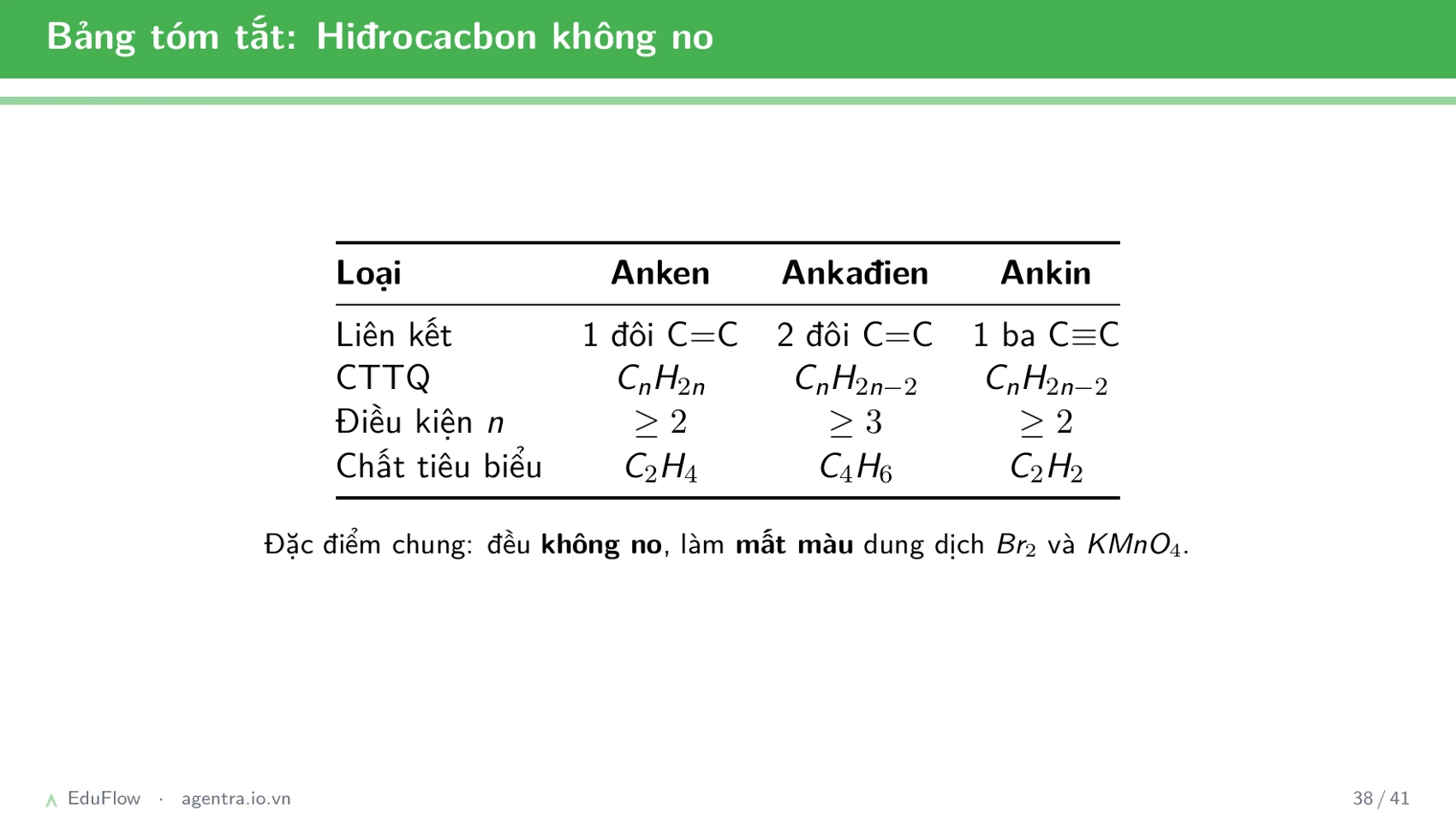 Hidrocacbon không no — slide 38