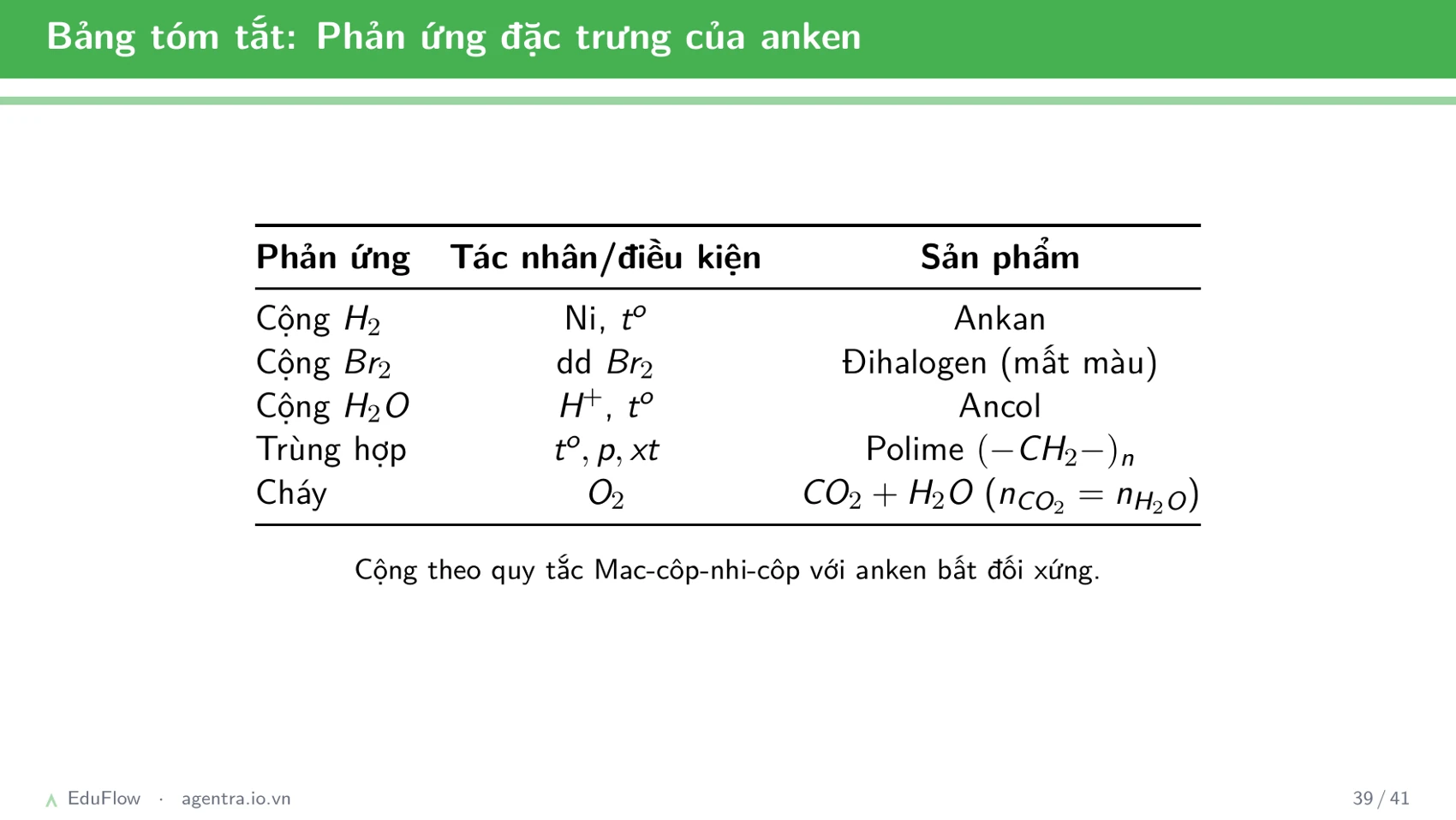 Hidrocacbon không no — slide 39