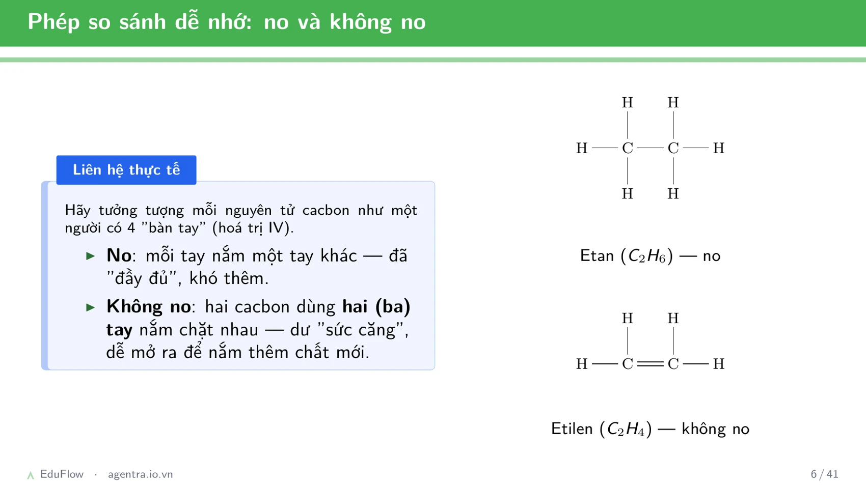 Hidrocacbon không no — slide 6