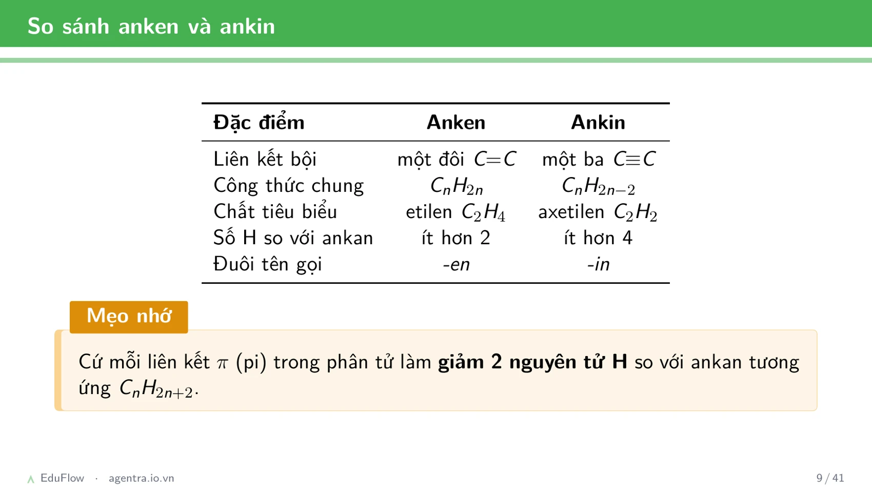 Hidrocacbon không no — slide 9
