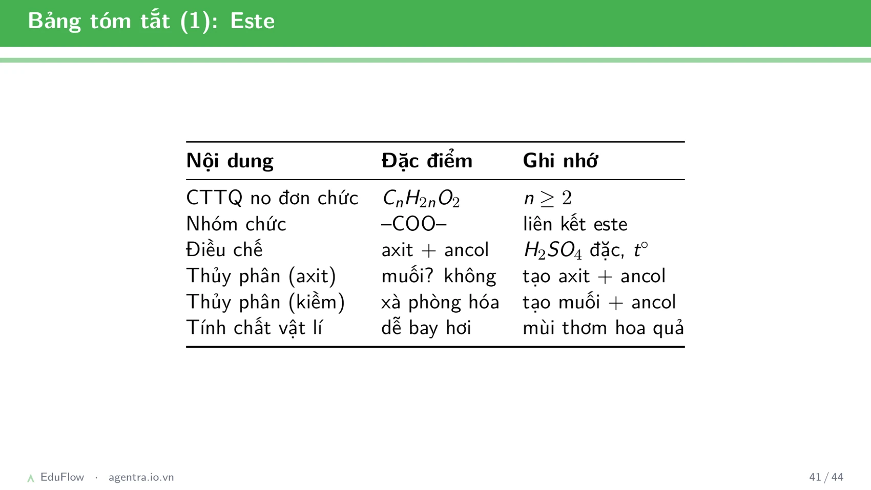 Este và chất béo — slide 41