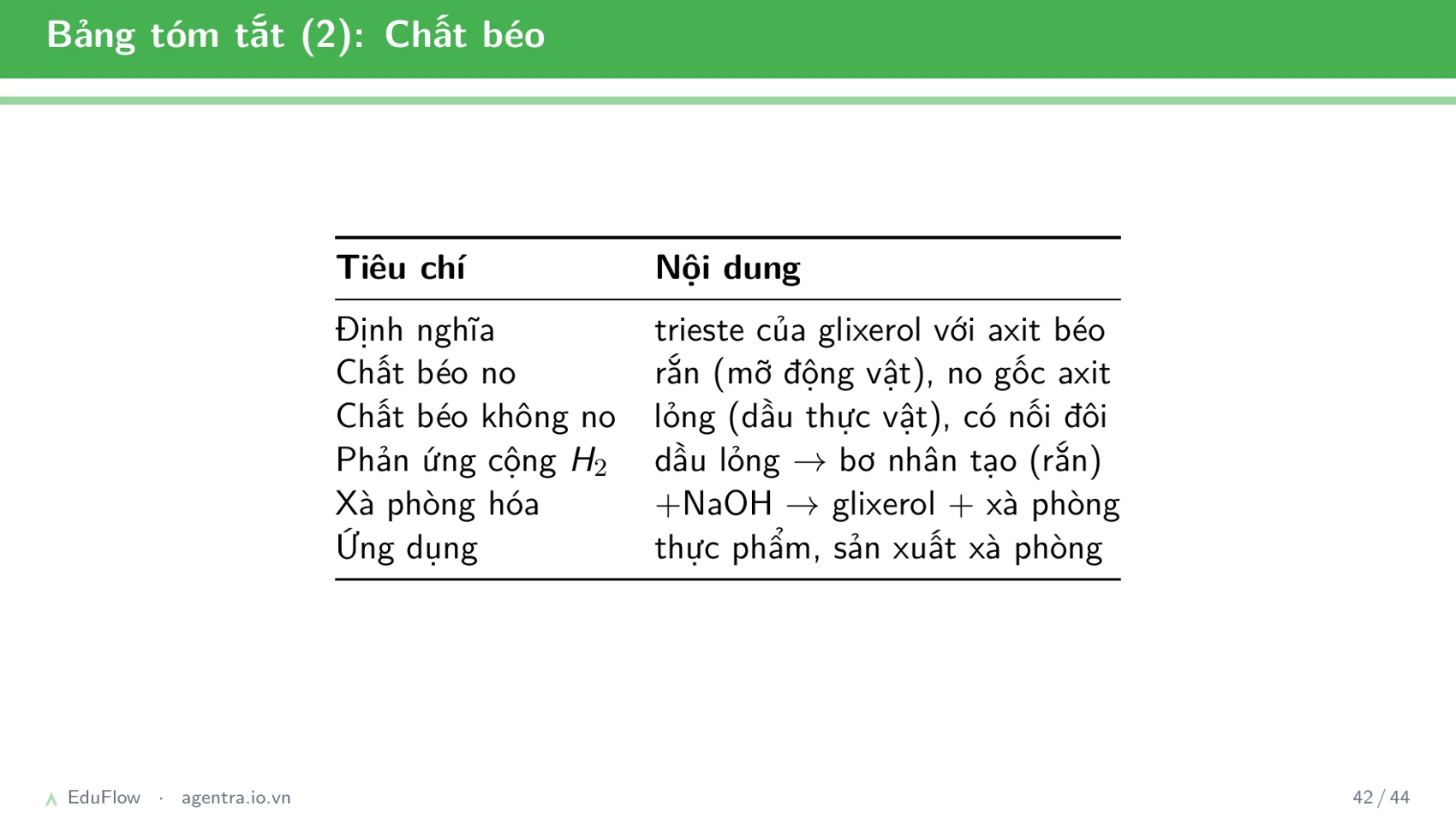 Este và chất béo — slide 42