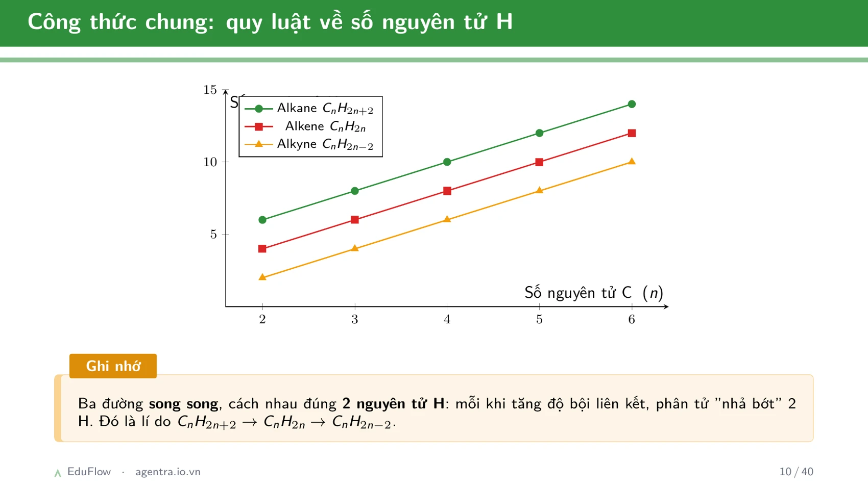 Khái niệm cân bằng hóa học và hằng số cân bằng — slide 10