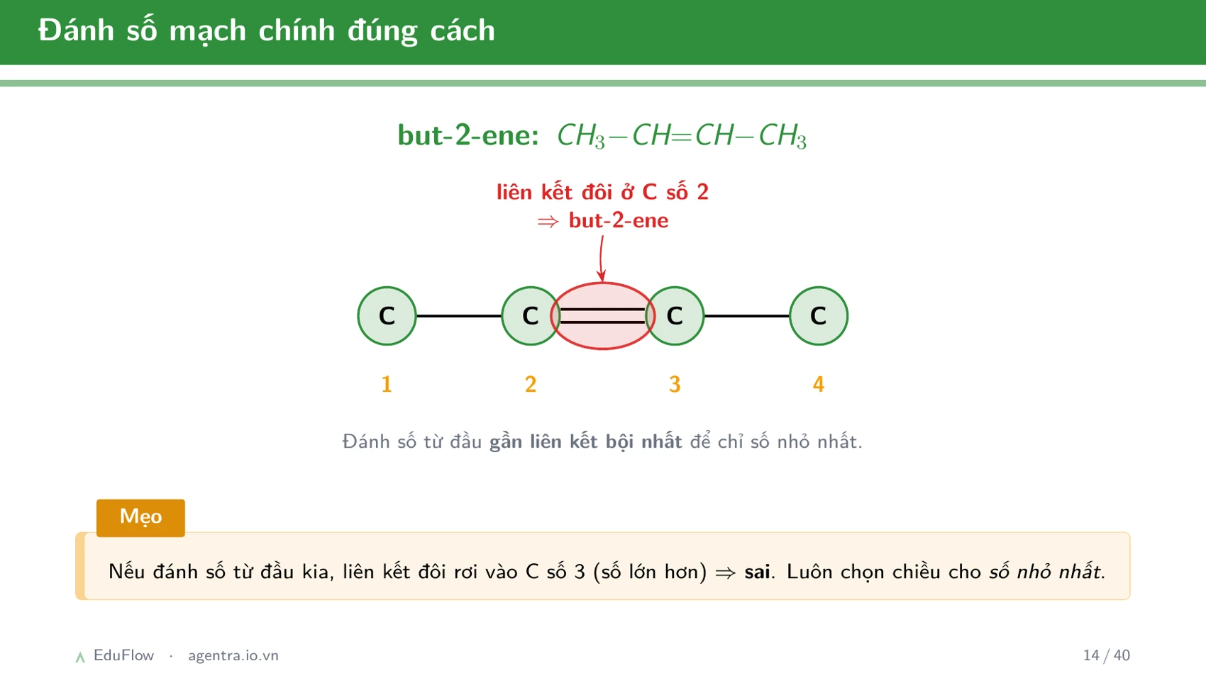 Khái niệm cân bằng hóa học và hằng số cân bằng — slide 14