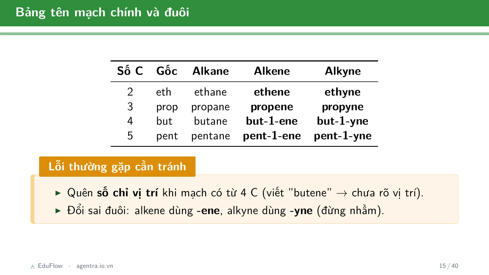 Khái niệm cân bằng hóa học và hằng số cân bằng — slide 15