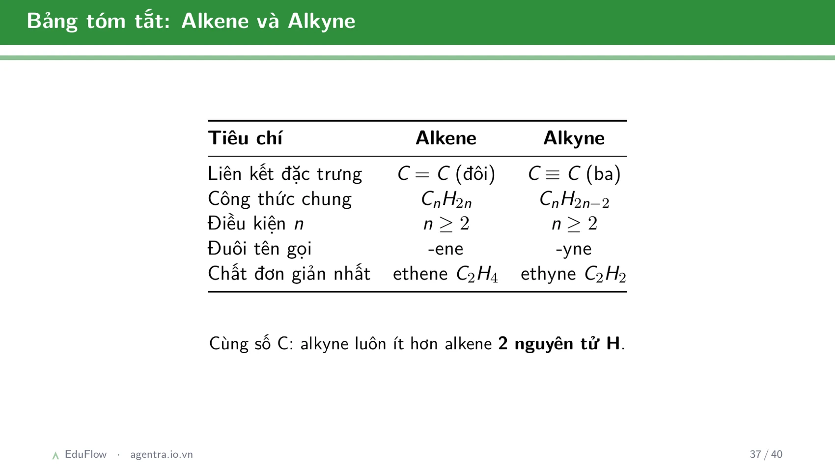 Khái niệm cân bằng hóa học và hằng số cân bằng — slide 37