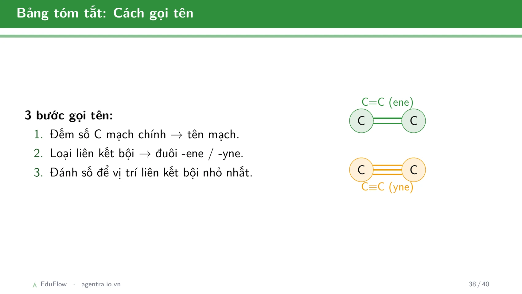 Khái niệm cân bằng hóa học và hằng số cân bằng — slide 38