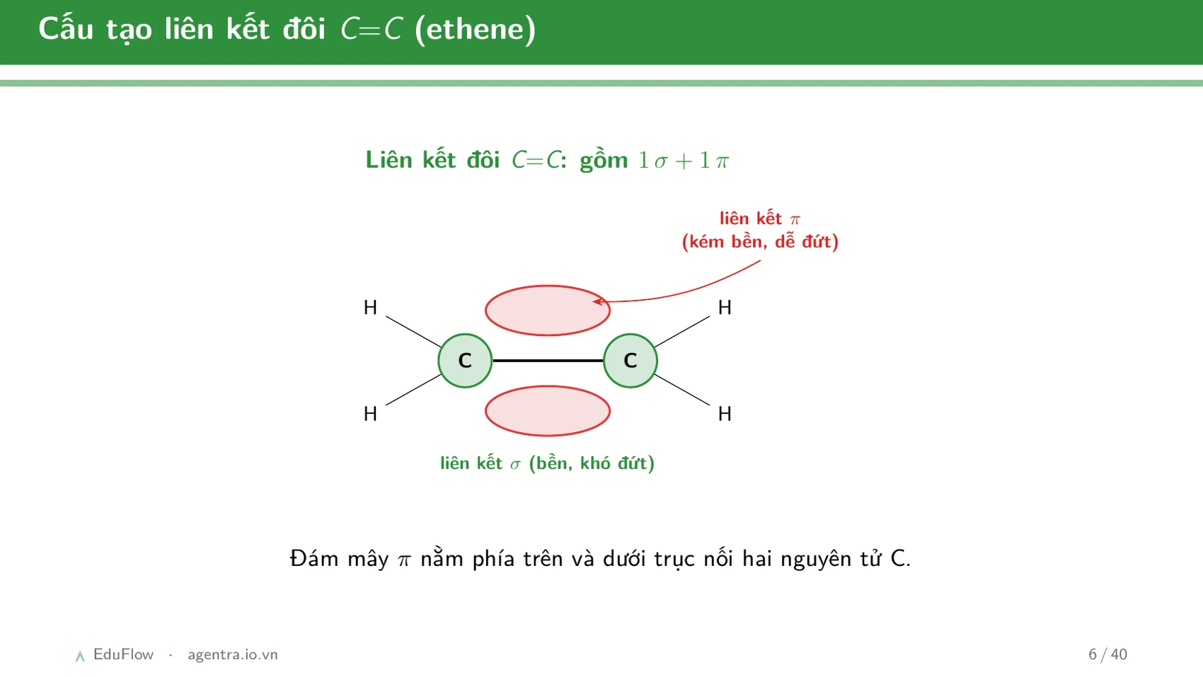 Khái niệm cân bằng hóa học và hằng số cân bằng — slide 6