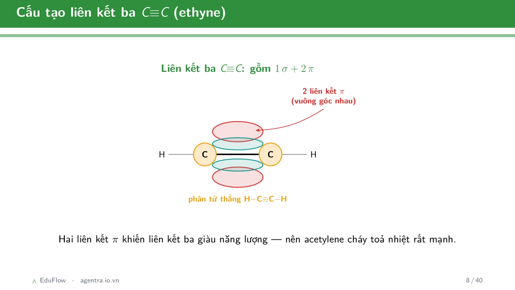 Khái niệm cân bằng hóa học và hằng số cân bằng — slide 8