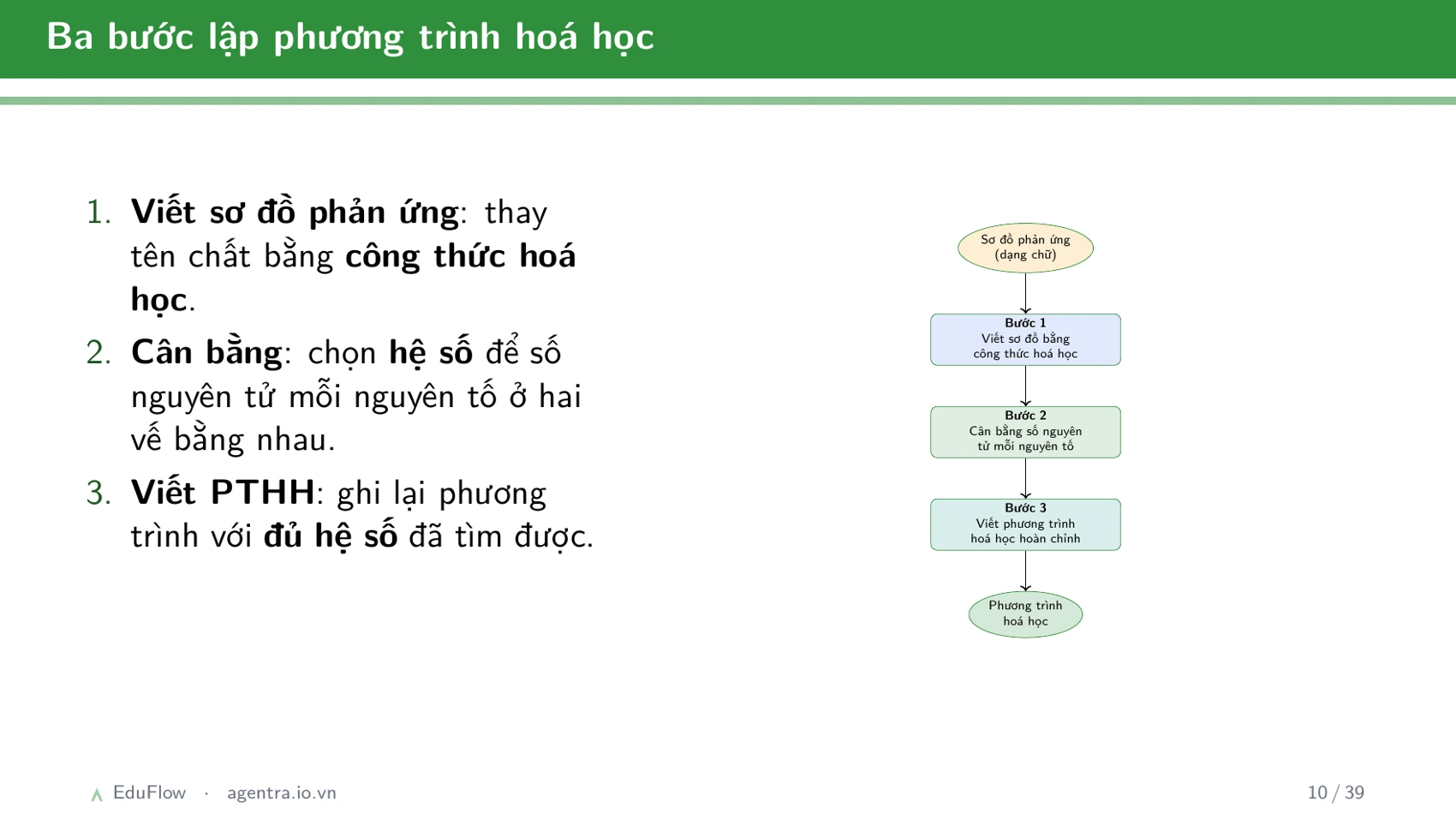 Phương trình hoá học — slide 10