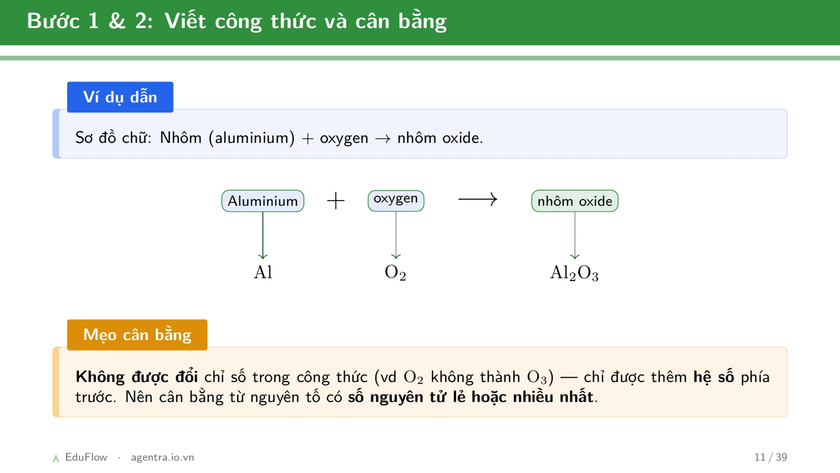 Phương trình hoá học — slide 11