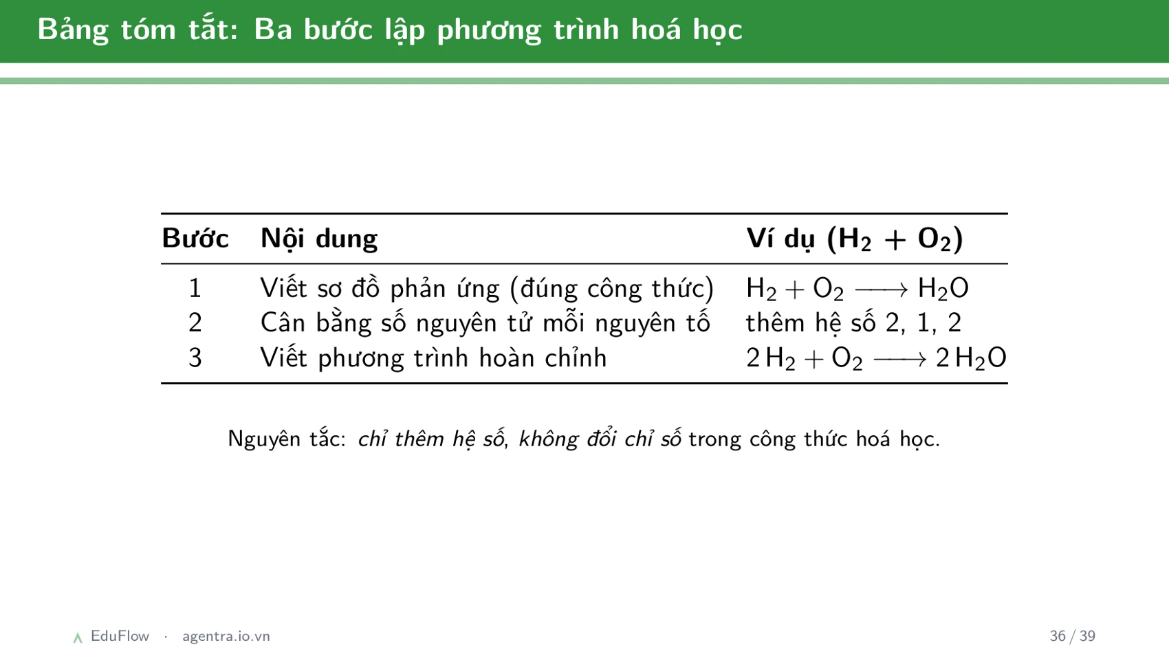 Phương trình hoá học — slide 36