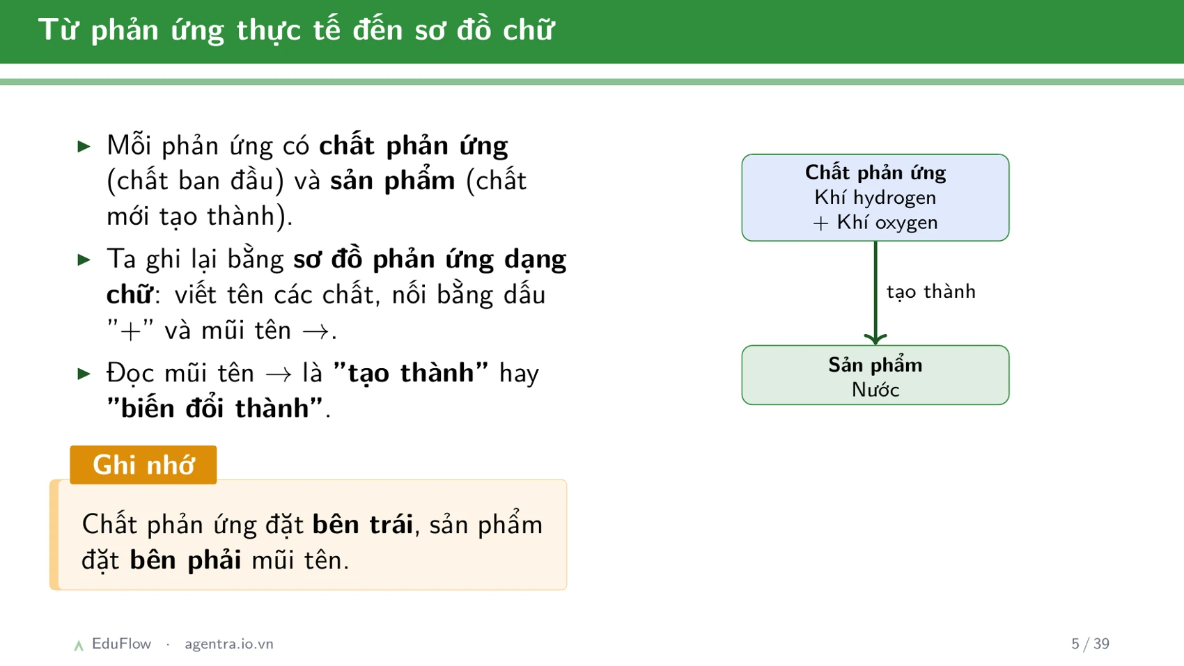 Phương trình hoá học — slide 5