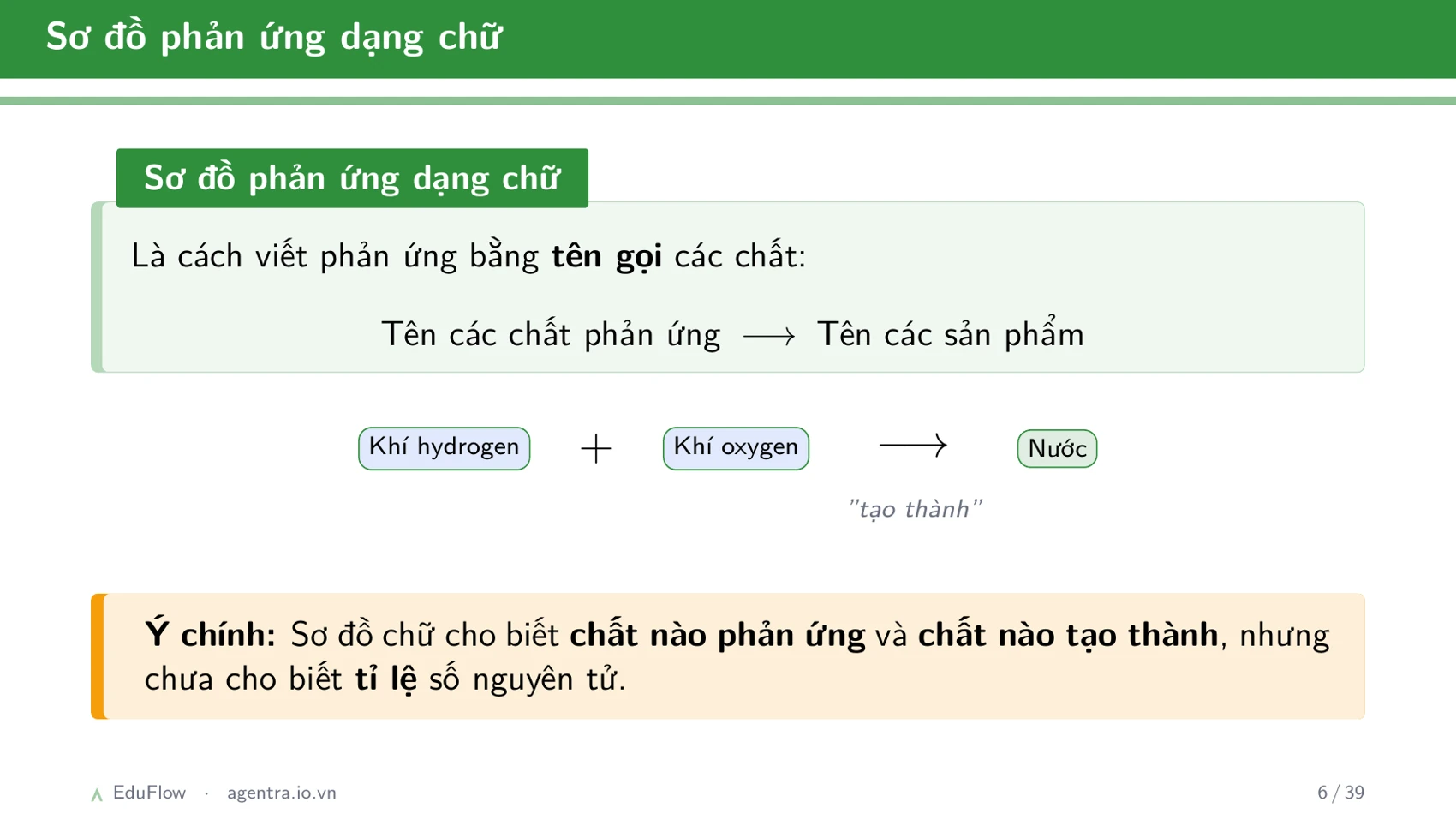 Phương trình hoá học — slide 6