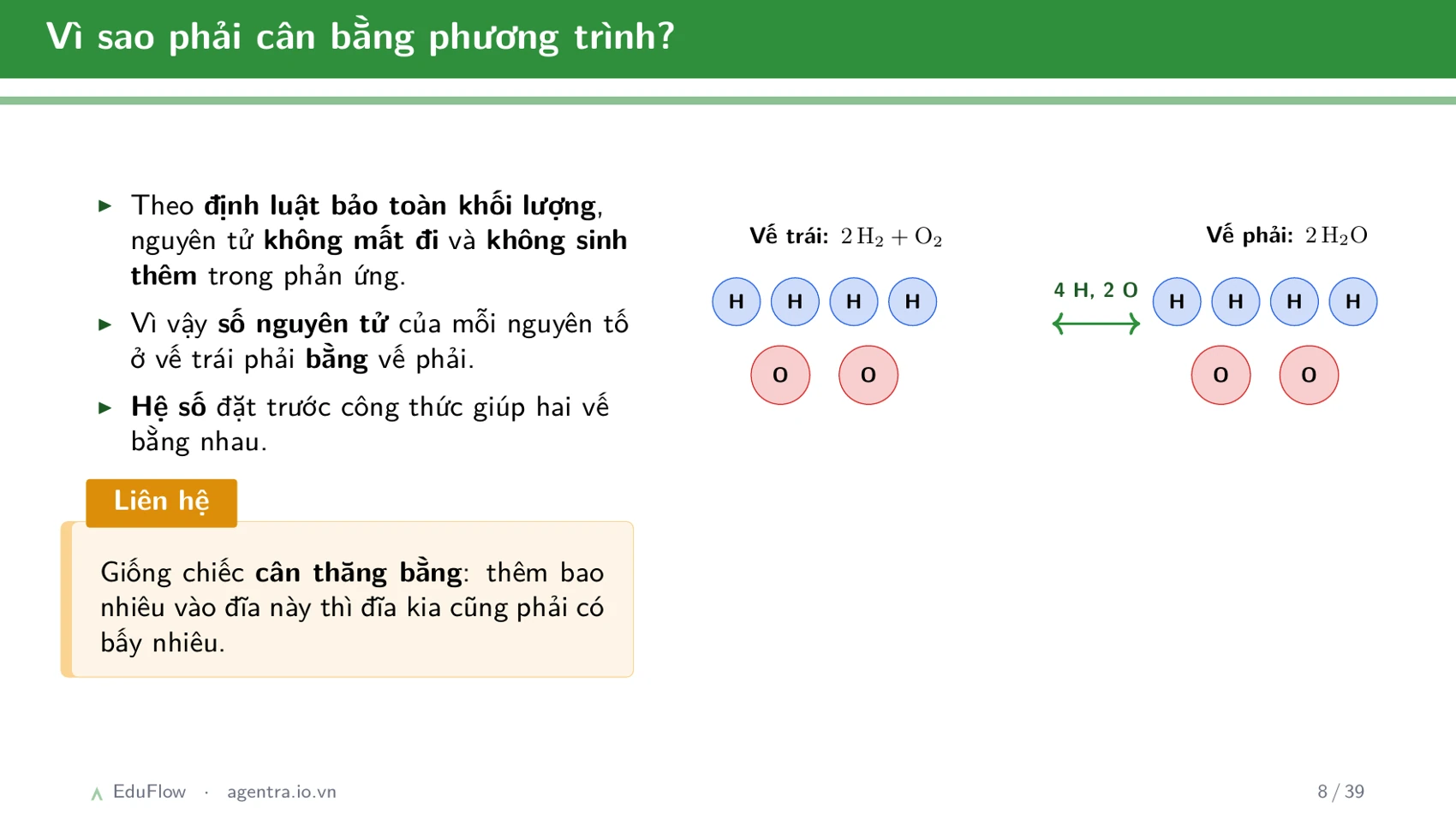 Phương trình hoá học — slide 8