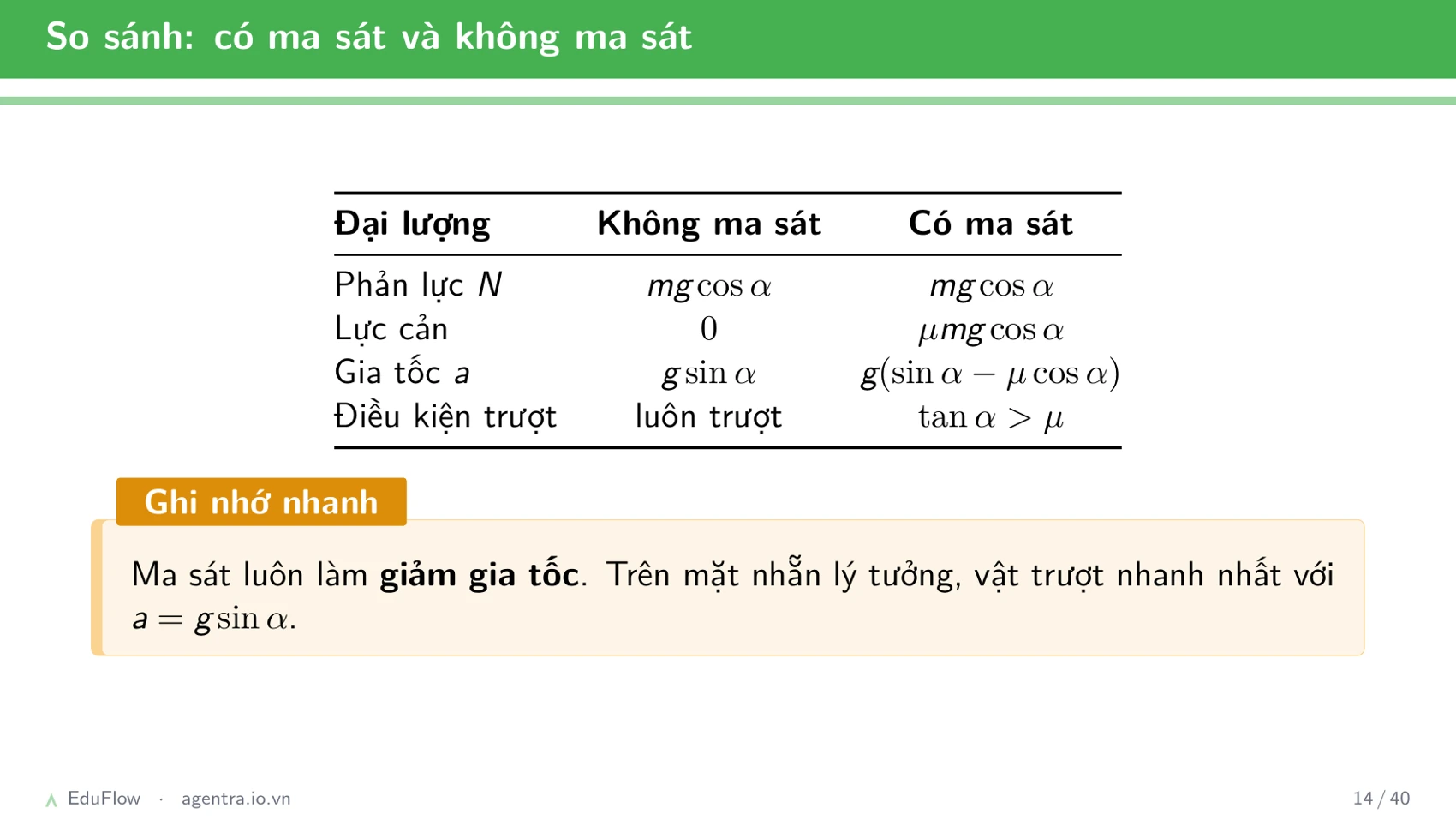 Lực và mặt phẳng nghiêng — slide 14