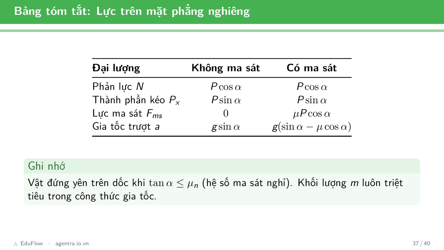 Lực và mặt phẳng nghiêng — slide 37