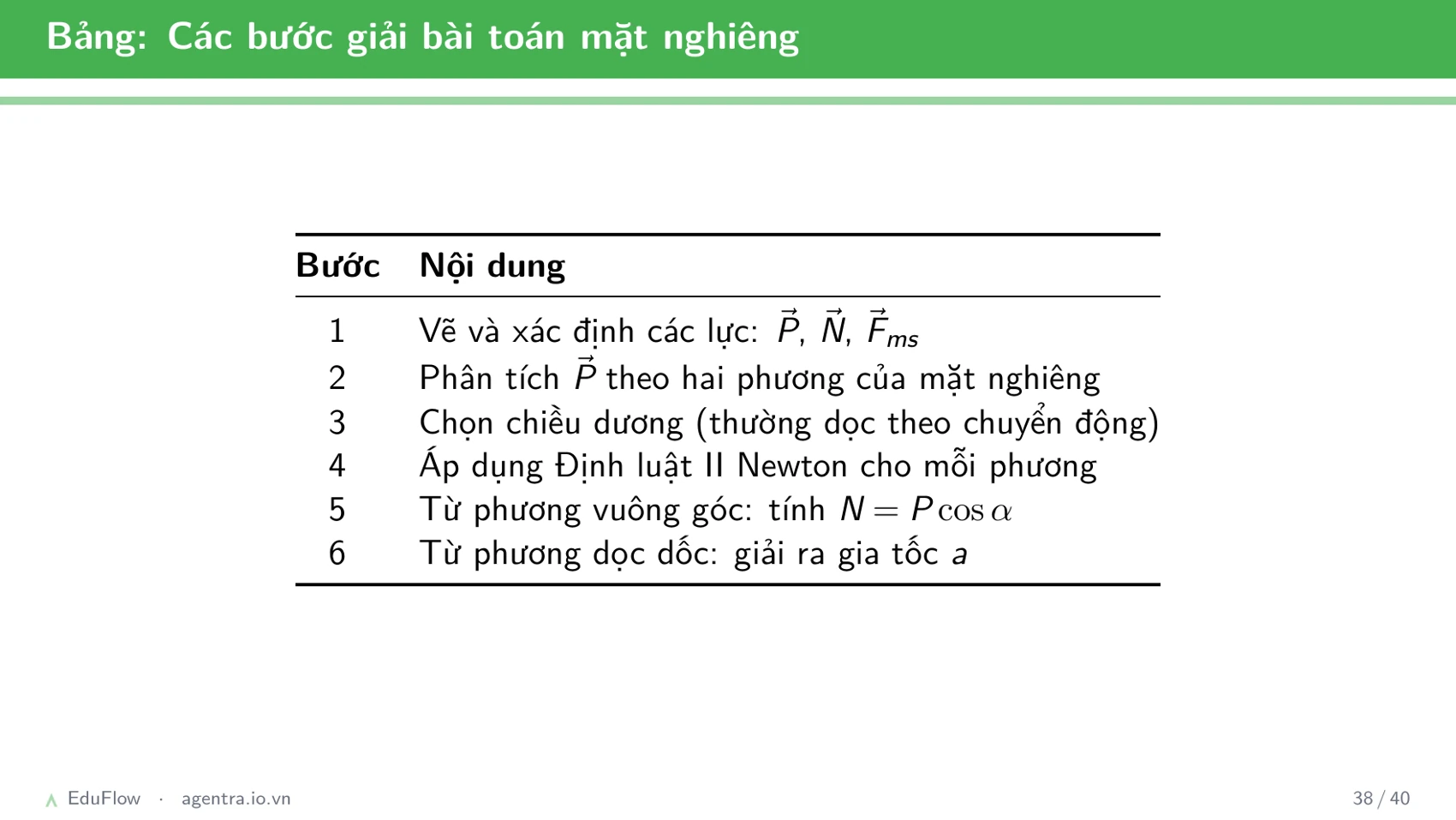 Lực và mặt phẳng nghiêng — slide 38