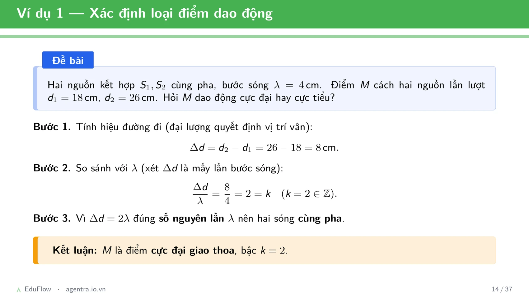 Giao thoa sóng cơ — slide 14