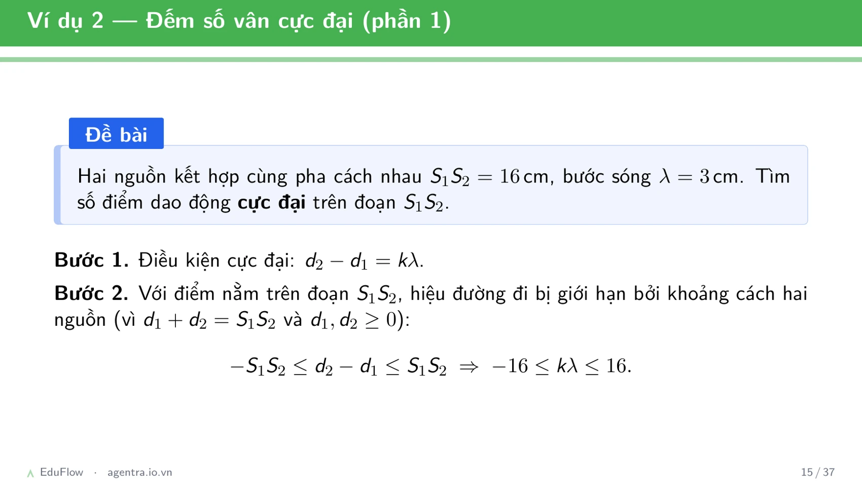 Giao thoa sóng cơ — slide 15
