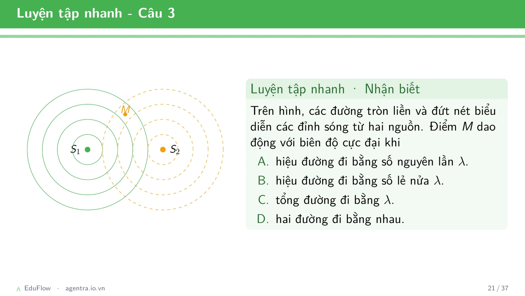 Giao thoa sóng cơ — slide 21