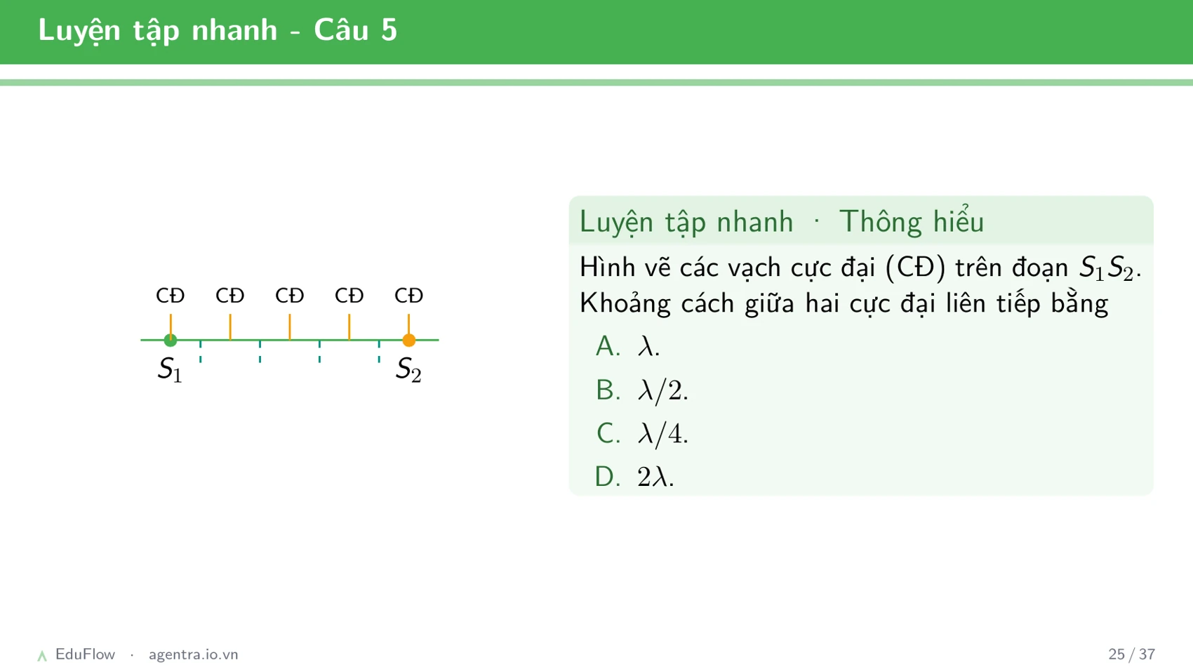 Giao thoa sóng cơ — slide 25