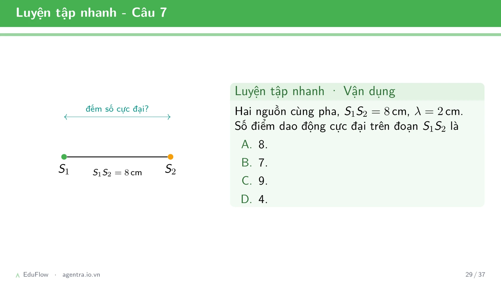 Giao thoa sóng cơ — slide 29