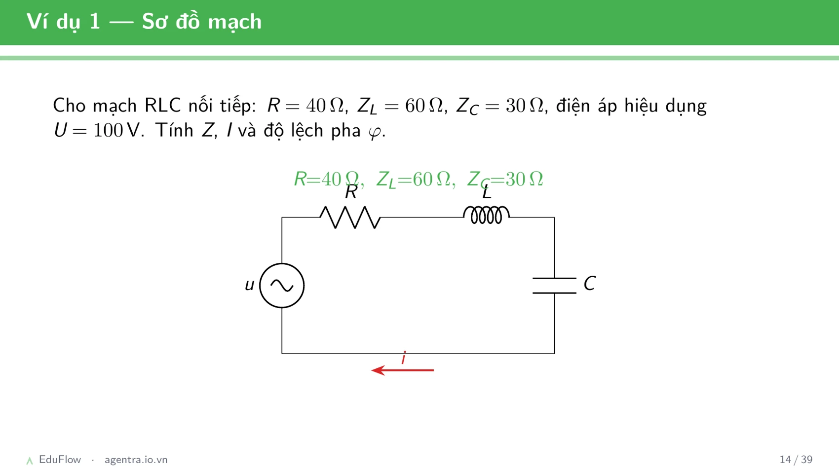Mạch RLC nối tiếp — slide 14