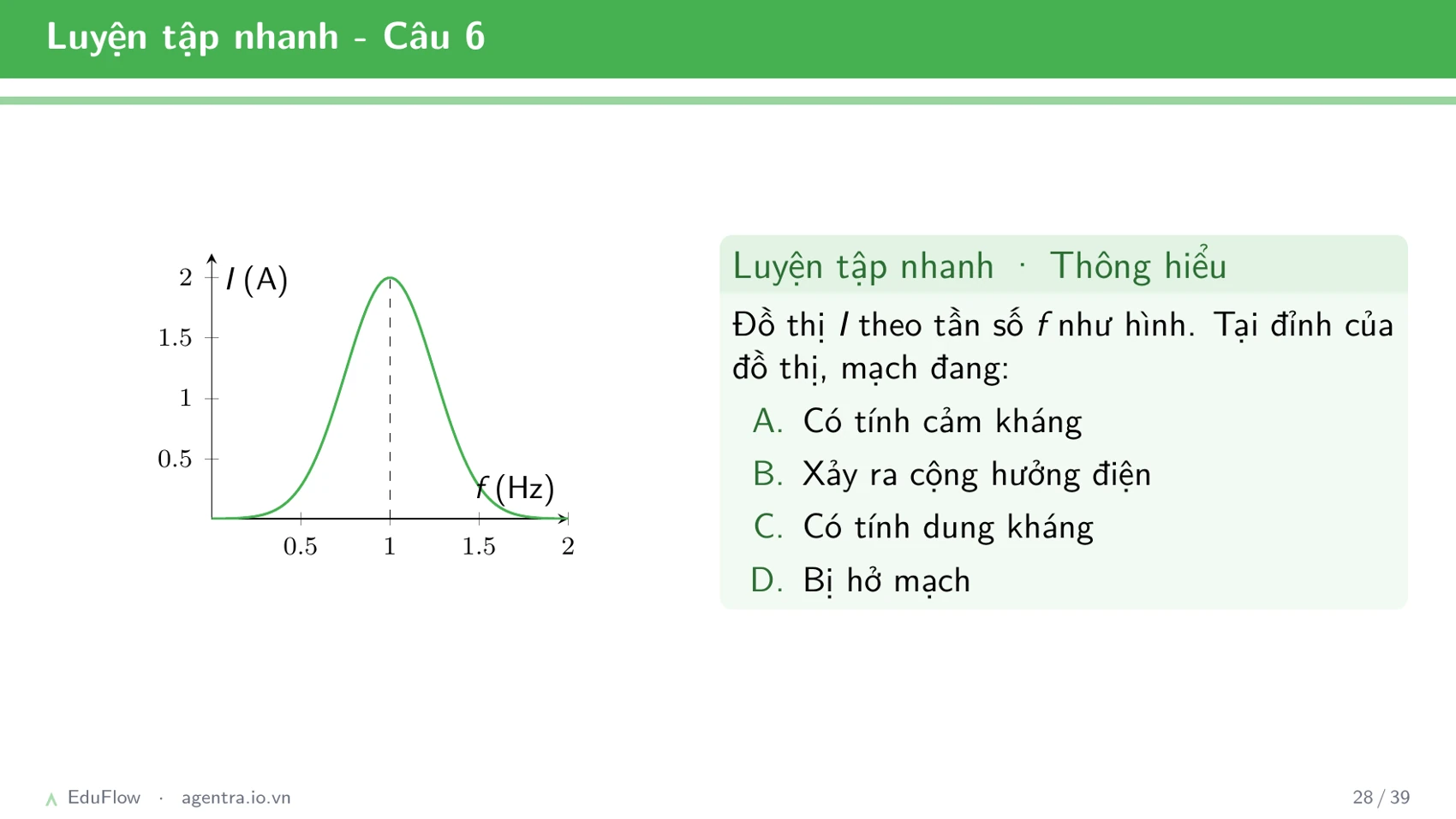 Mạch RLC nối tiếp — slide 28