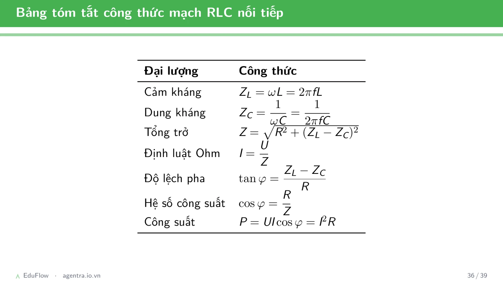 Mạch RLC nối tiếp — slide 36