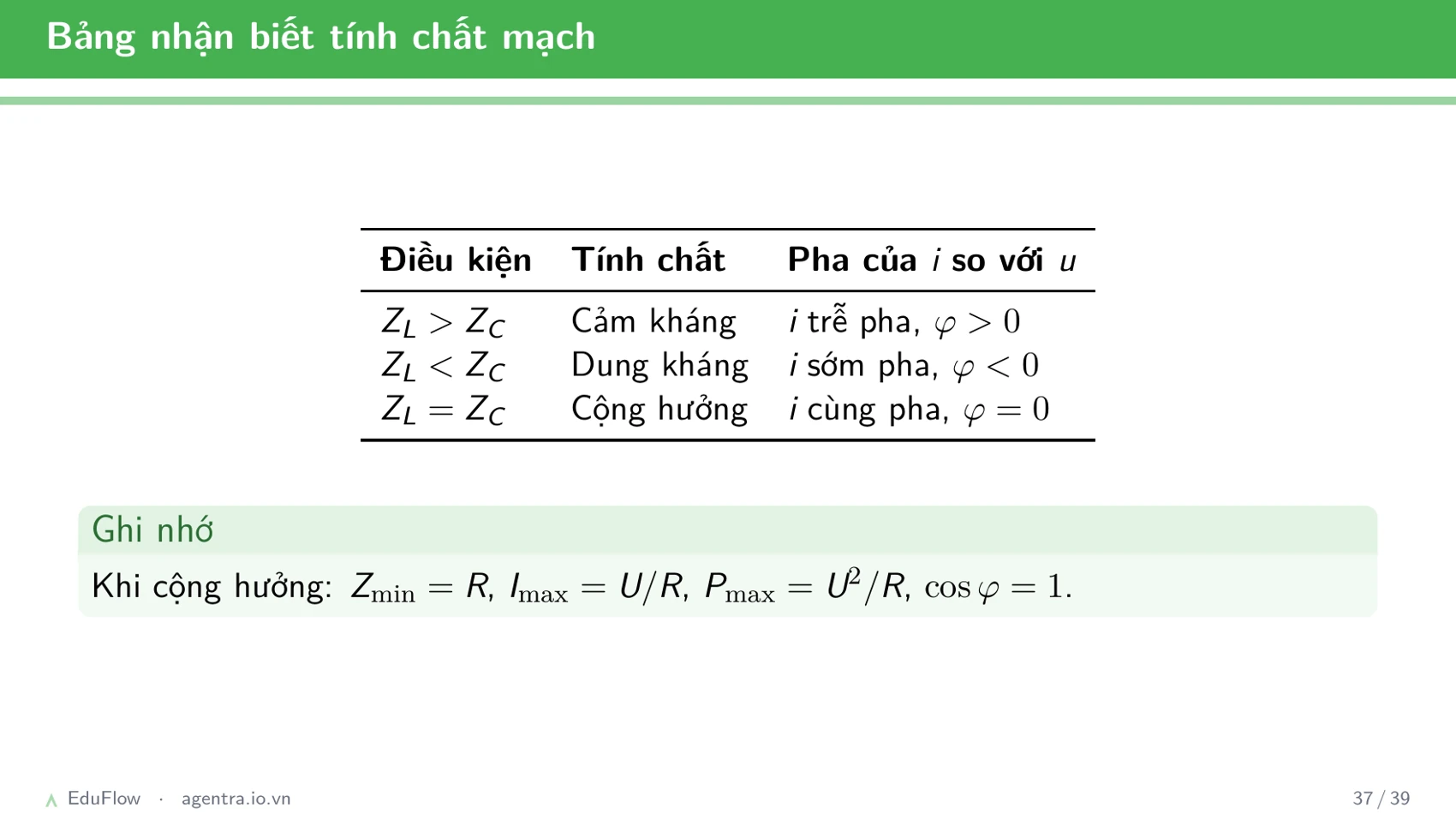 Mạch RLC nối tiếp — slide 37