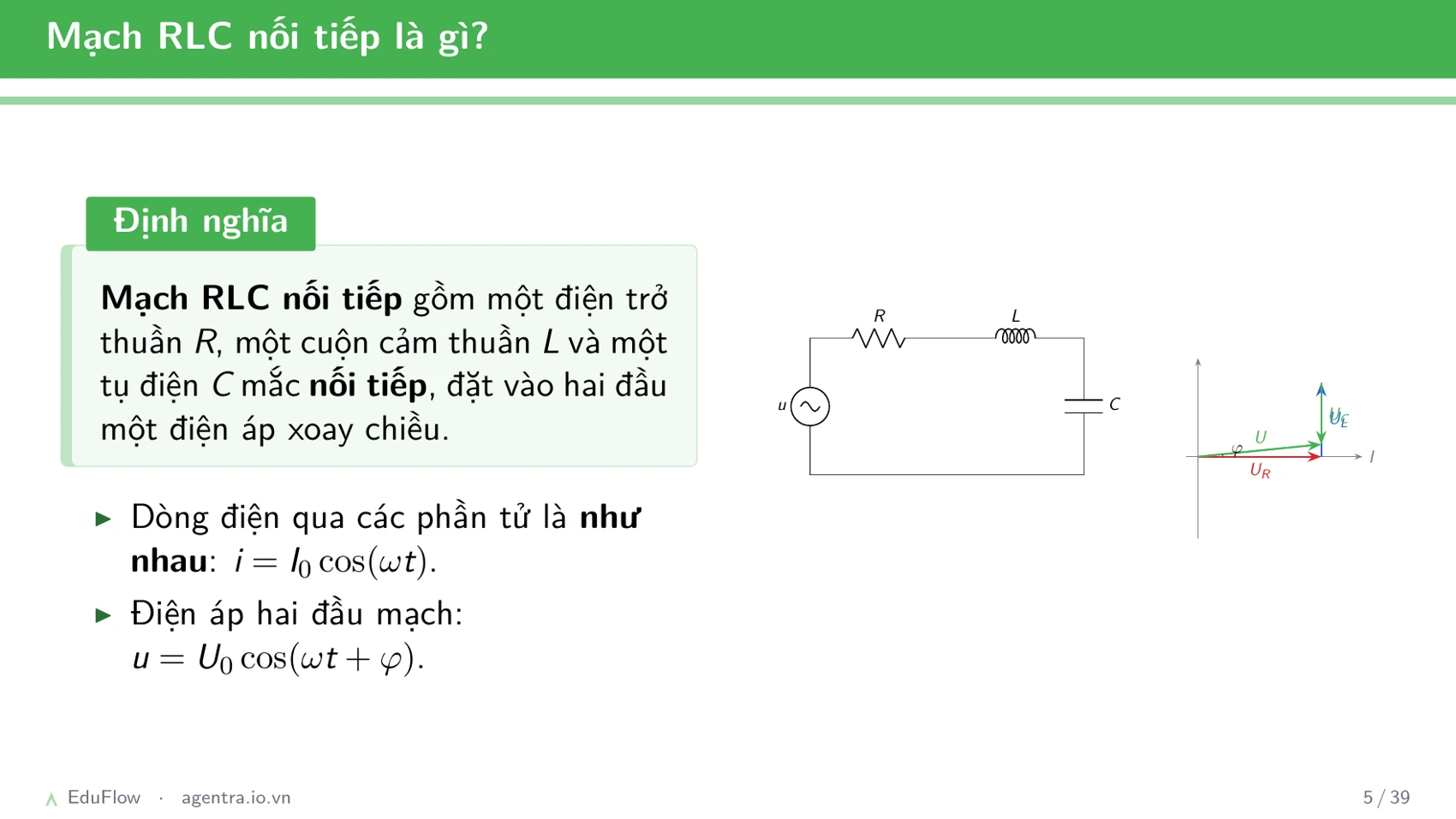 Mạch RLC nối tiếp — slide 5