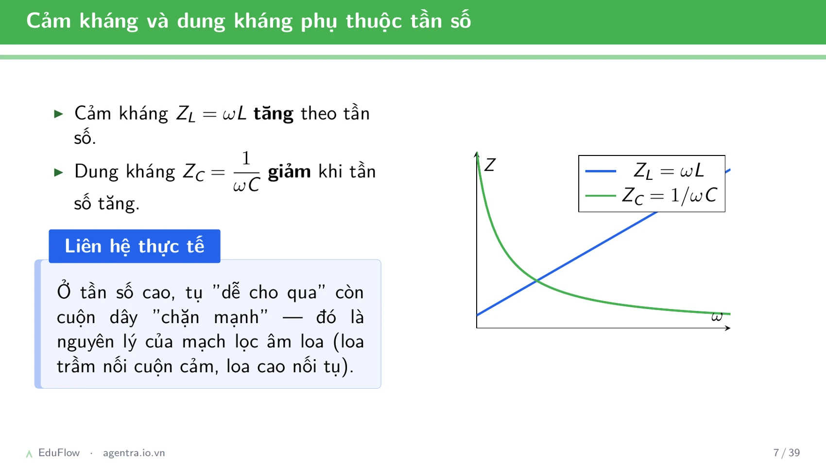 Mạch RLC nối tiếp — slide 7