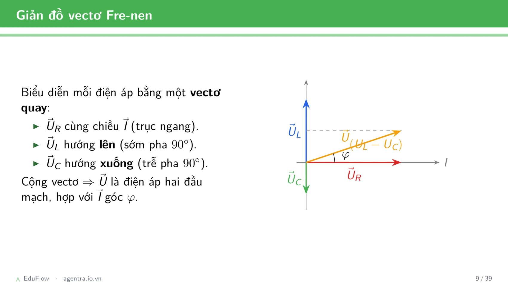 Mạch RLC nối tiếp — slide 9