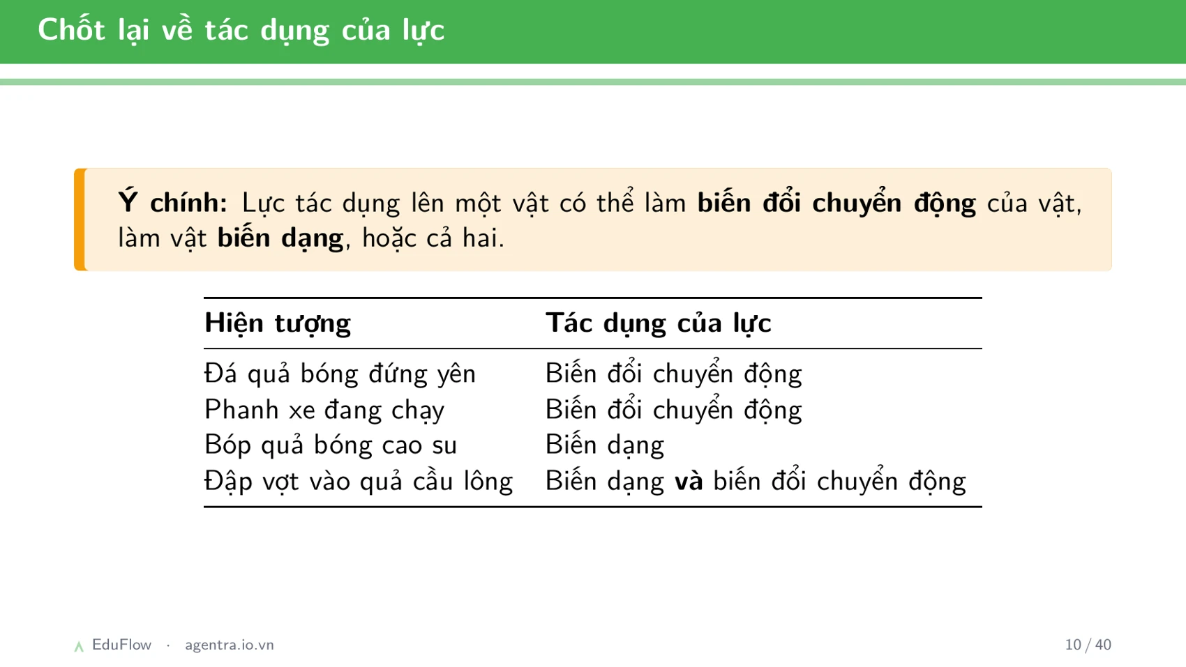 Lực và biểu diễn lực — slide 10