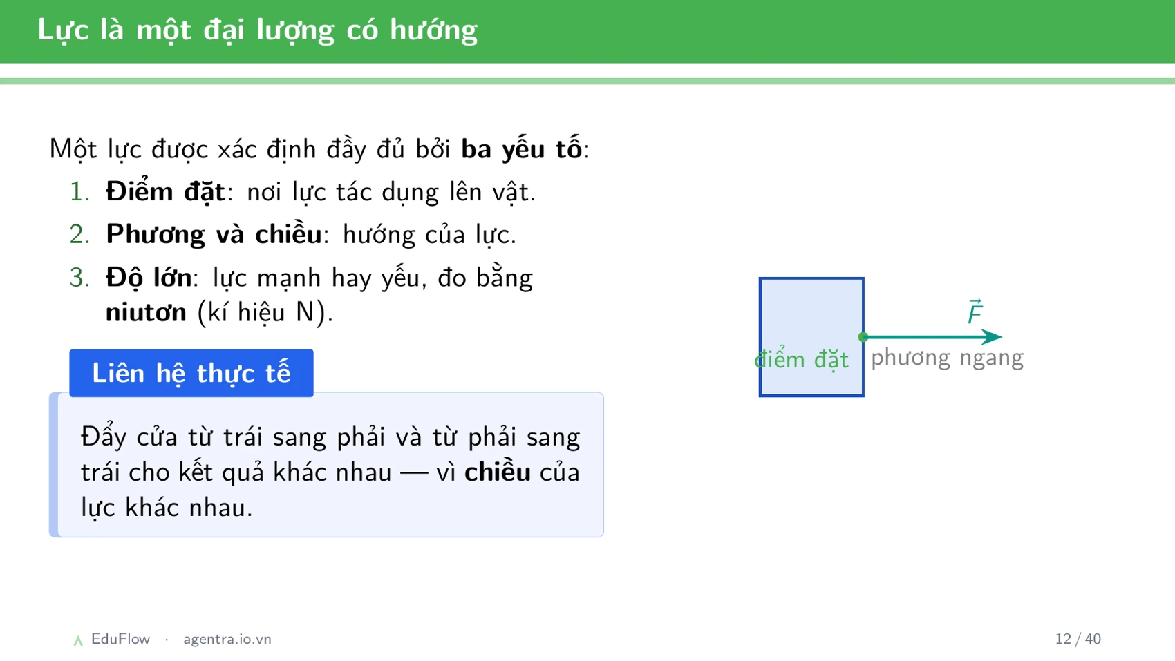 Lực và biểu diễn lực — slide 12