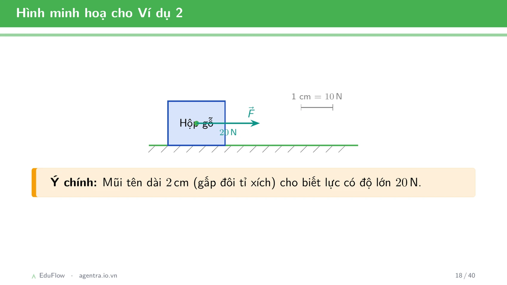 Lực và biểu diễn lực — slide 18