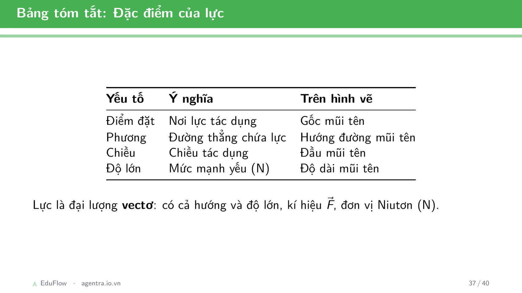 Lực và biểu diễn lực — slide 37