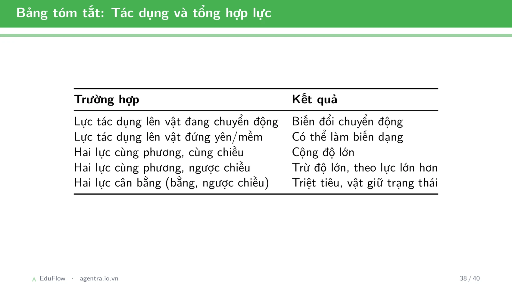 Lực và biểu diễn lực — slide 38
