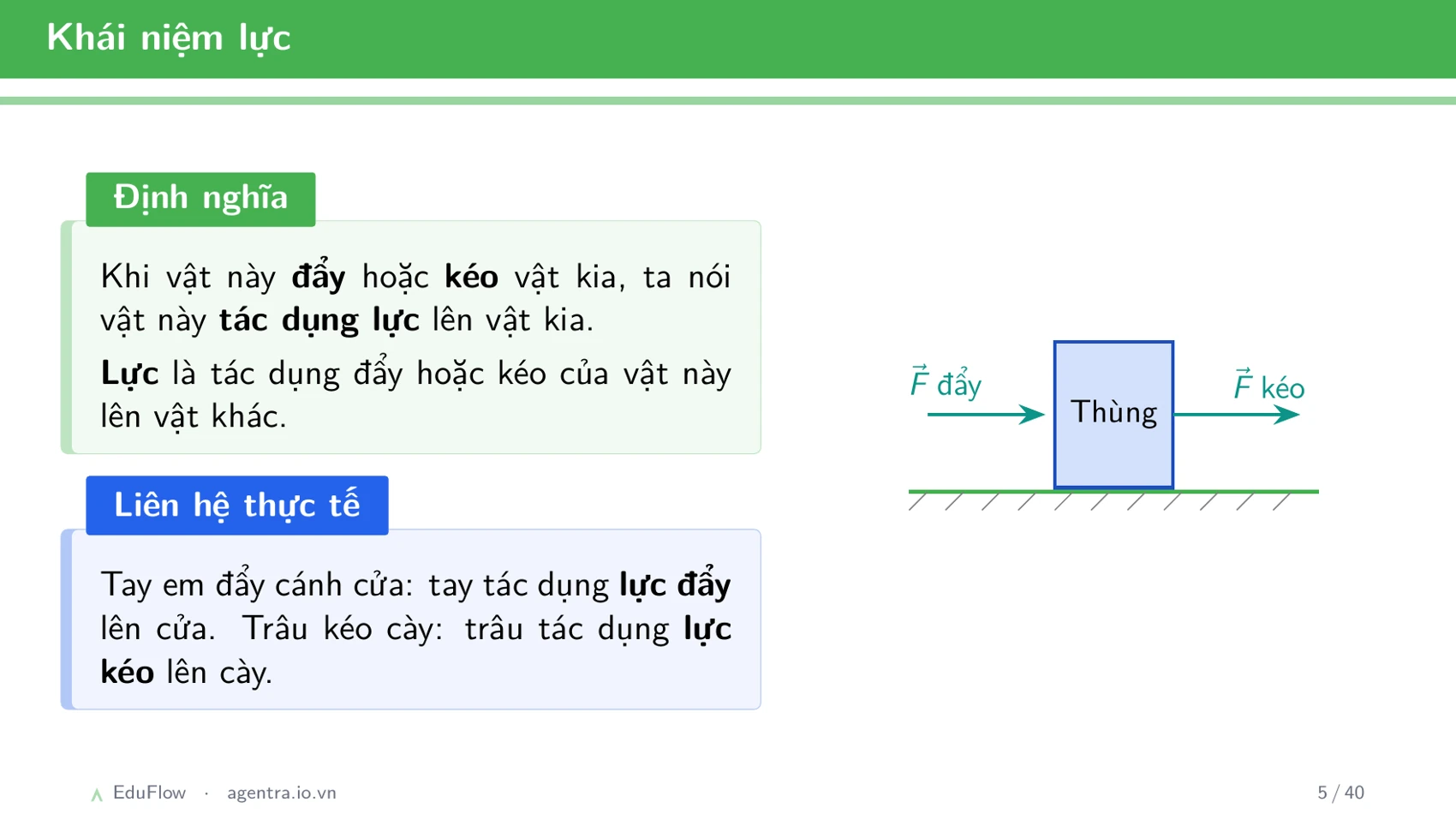 Lực và biểu diễn lực — slide 5